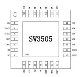 SW3505支持QC3.0 PE快充协议双口车充芯片IC